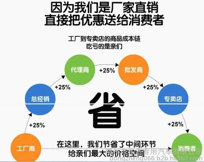 广东广州东风开普特蓝牌冷藏车 高效冷链运输的可靠伙伴